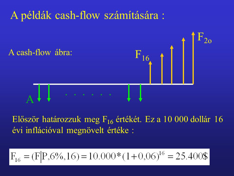 A példák cash-flow számítására : A cash-flow ábra: A...