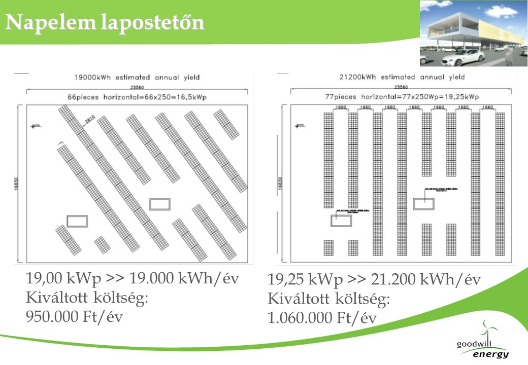 Napelem lapostetőn 19,00 kWp >> kWh/év Kiváltott költség: Ft/év 19,25 kWp >> kWh/év Kiváltott költség: Ft/év