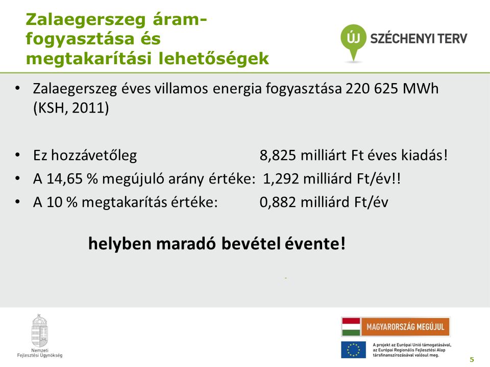 Zalaegerszeg áram- fogyasztása és megtakarítási lehetőségek • Zalaegerszeg éves villamos energia fogyasztása MWh (KSH, 2011) • Ez hozzávetőleg 8,825 milliárt Ft éves kiadás.