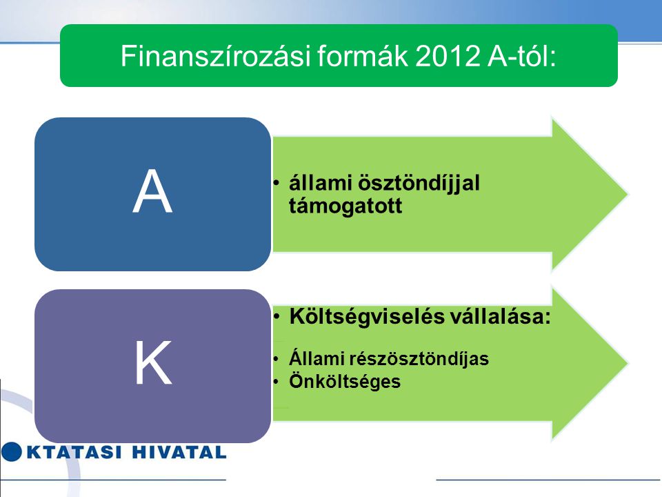 Finanszírozási formák 2012 A-tól: •állami ösztöndíjjal támogatott A •Költségviselés vállalása: •Állami részösztöndíjas •Önköltséges K