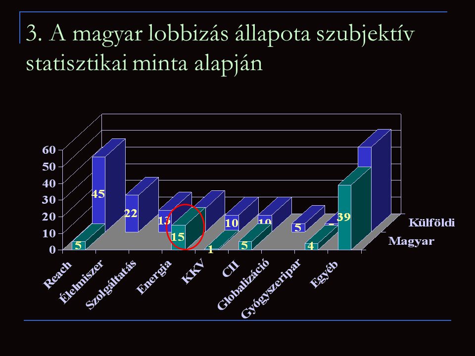 3. A magyar lobbizás állapota szubjektív statisztikai minta alapján