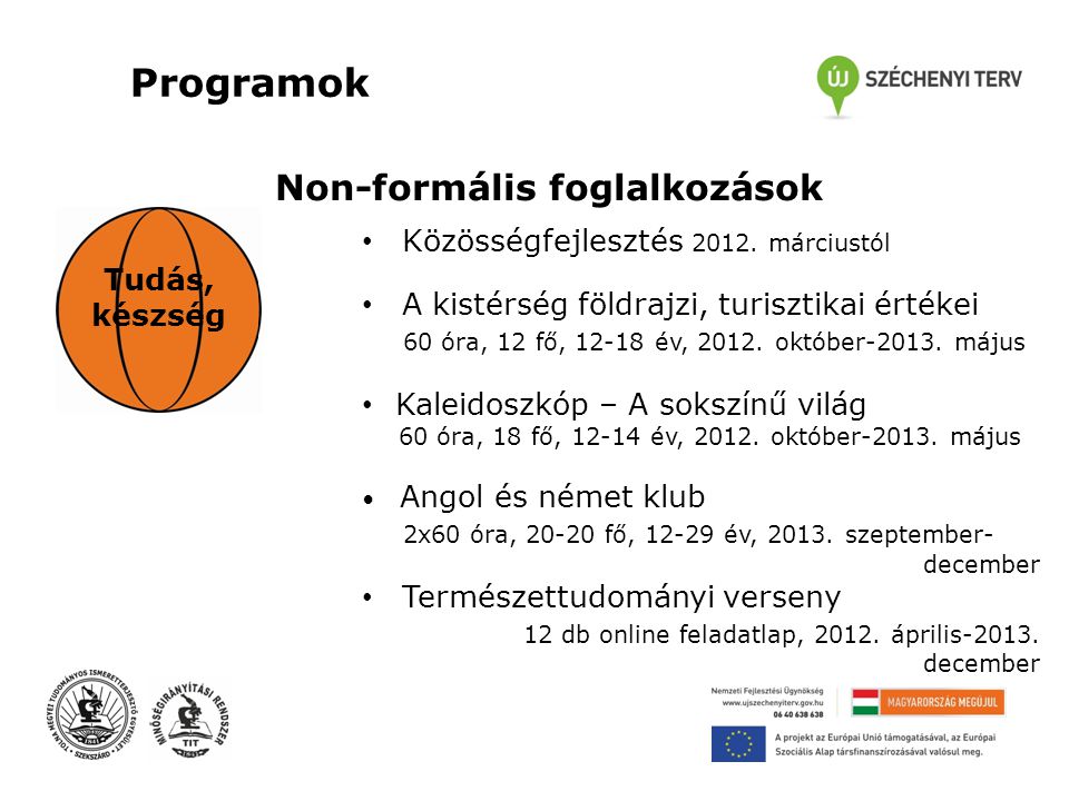 Programok Tudás, készség Non-formális foglalkozások • Közösségfejlesztés 2012.