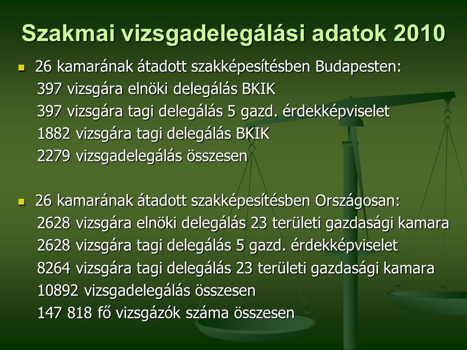 Szakmai vizsgadelegálási adatok 2010  26 kamarának átadott szakképesítésben Budapesten: 397 vizsgára elnöki delegálás BKIK 397 vizsgára elnöki delegálás BKIK 397 vizsgára tagi delegálás 5 gazd.