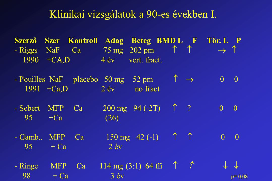 Klinikai vizsgálatok a 90-es években I. Szerző Szer Kontroll Adag Beteg BMD L F Tör.