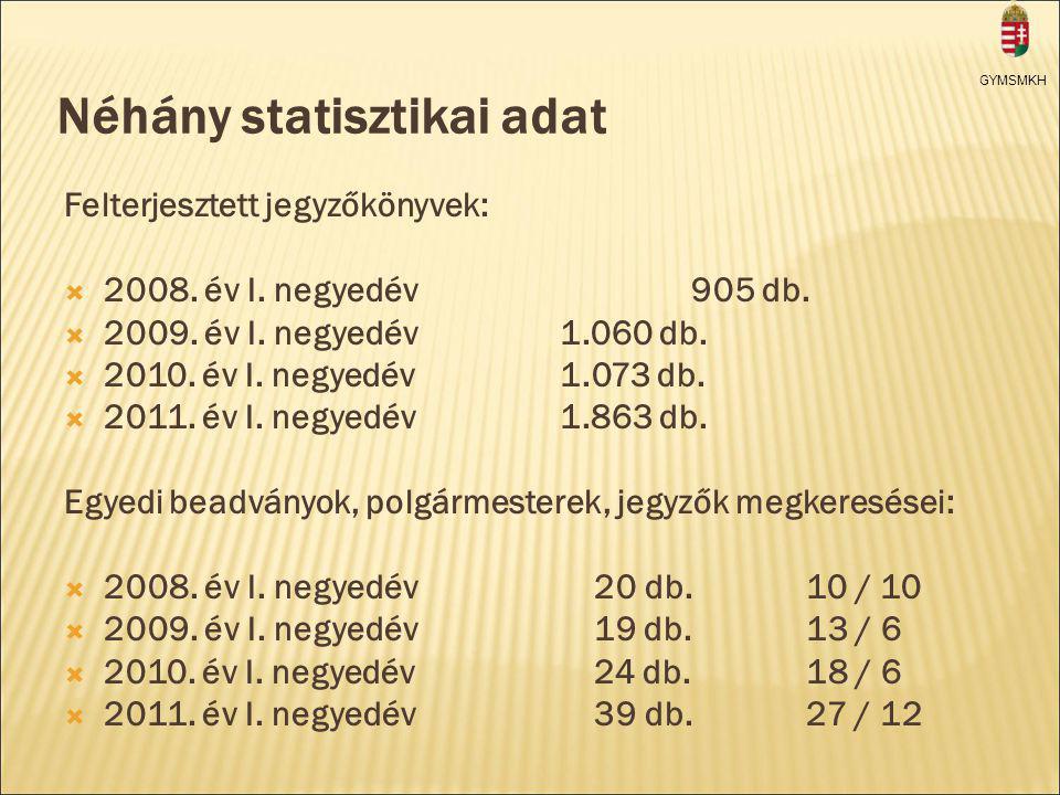 GYMSMKH Néhány statisztikai adat Felterjesztett jegyzőkönyvek:  2008.