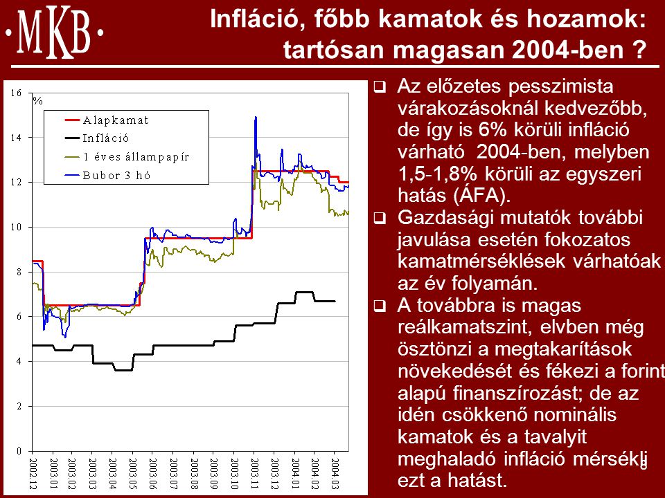 8 Infláció, főbb kamatok és hozamok: tartósan magasan 2004-ben .