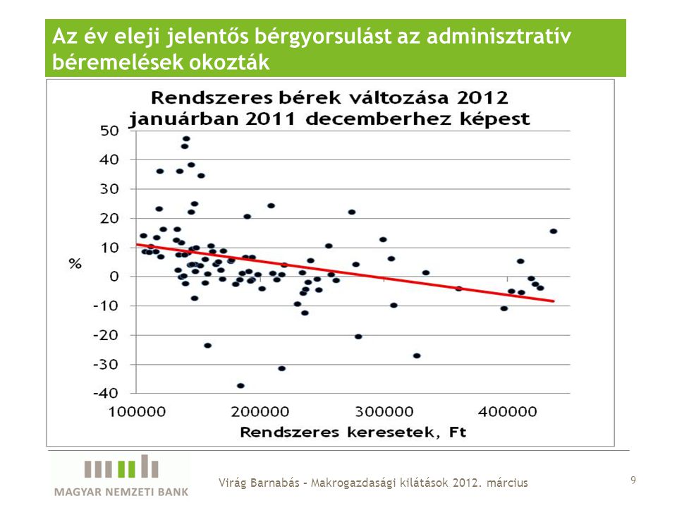 9 Az év eleji jelentős bérgyorsulást az adminisztratív béremelések okozták Virág Barnabás – Makrogazdasági kilátások 2012.