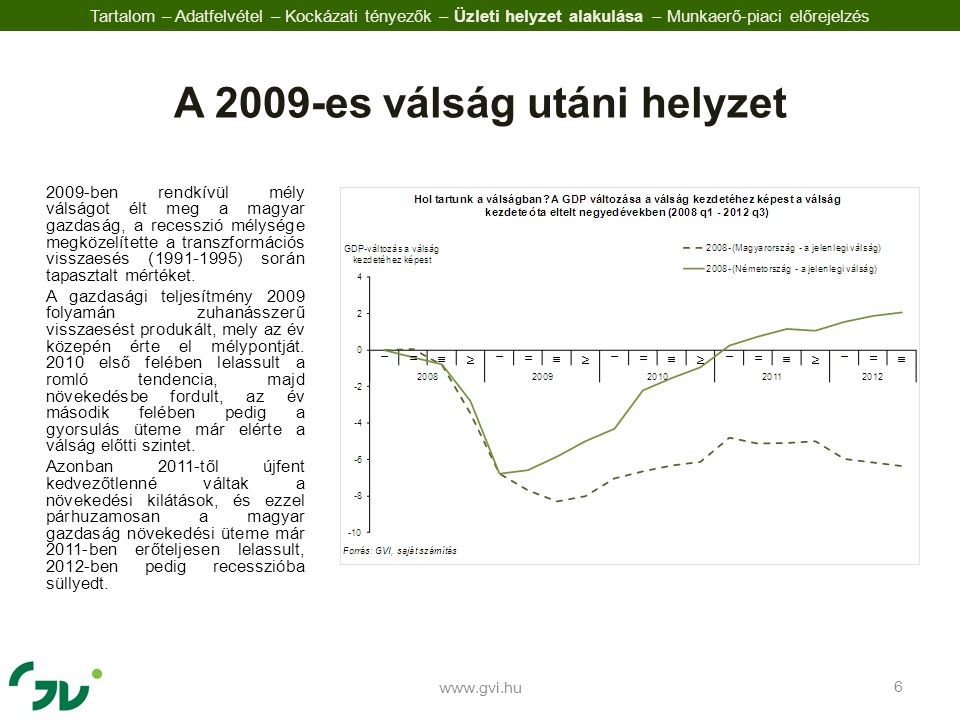 2009-ben rendkívül mély válságot élt meg a magyar gazdaság, a recesszió mélysége megközelítette a transzformációs visszaesés ( ) során tapasztalt mértéket.