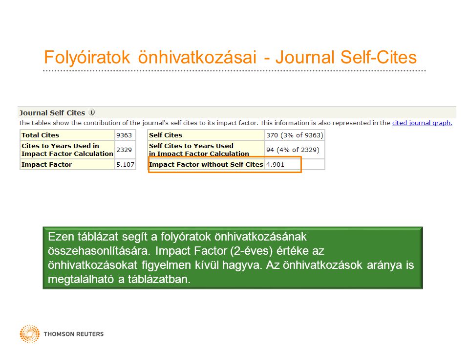Folyóiratok önhivatkozásai - Journal Self-Cites Ezen táblázat segít a folyóratok önhivatkozásának összehasonlítására.