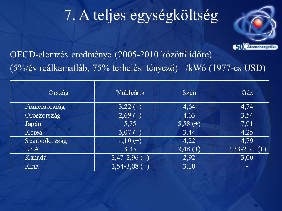 20 OECD-elemzés eredménye ( közötti időre) (5%/év reálkamatláb, 75% terhelési tényező) /kWó (1977-es USD) 7.