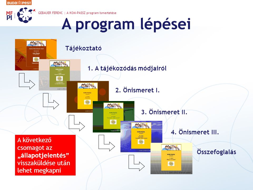 A program lépései GEBAUER FERENC | A KOM-PASSZ program ismertetése Tájékoztató 1.