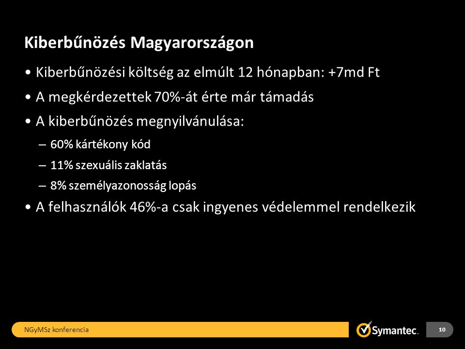 Kiberbűnözés Magyarországon •Kiberbűnözési költség az elmúlt 12 hónapban: +7md Ft •A megkérdezettek 70%-át érte már támadás •A kiberbűnözés megnyilvánulása: – 60% kártékony kód – 11% szexuális zaklatás – 8% személyazonosság lopás •A felhasználók 46%-a csak ingyenes védelemmel rendelkezik NGyMSz konferencia 10