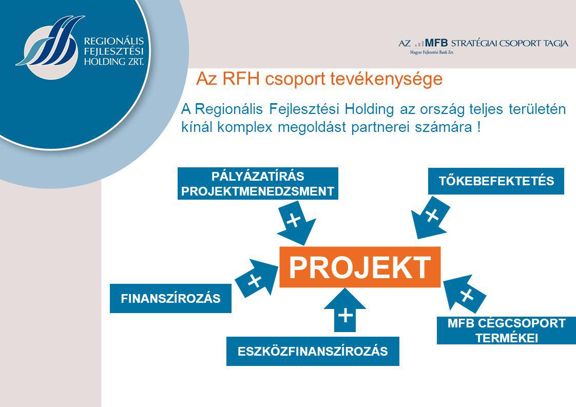 Az RFH csoport tevékenysége PÁLYÁZATÍRÁS PROJEKTMENEDZSMENT TŐKEBEFEKTETÉS FINANSZÍROZÁS + MFB CÉGCSOPORT TERMÉKEI + PROJEKT + + A Regionális Fejlesztési Holding az ország teljes területén kínál komplex megoldást partnerei számára .