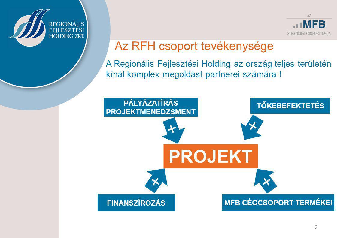 Az RFH csoport tevékenysége PÁLYÁZATÍRÁS PROJEKTMENEDZSMENT TŐKEBEFEKTETÉS FINANSZÍROZÁS + 6 MFB CÉGCSOPORT TERMÉKEI + PROJEKT + + A Regionális Fejlesztési Holding az ország teljes területén kínál komplex megoldást partnerei számára !
