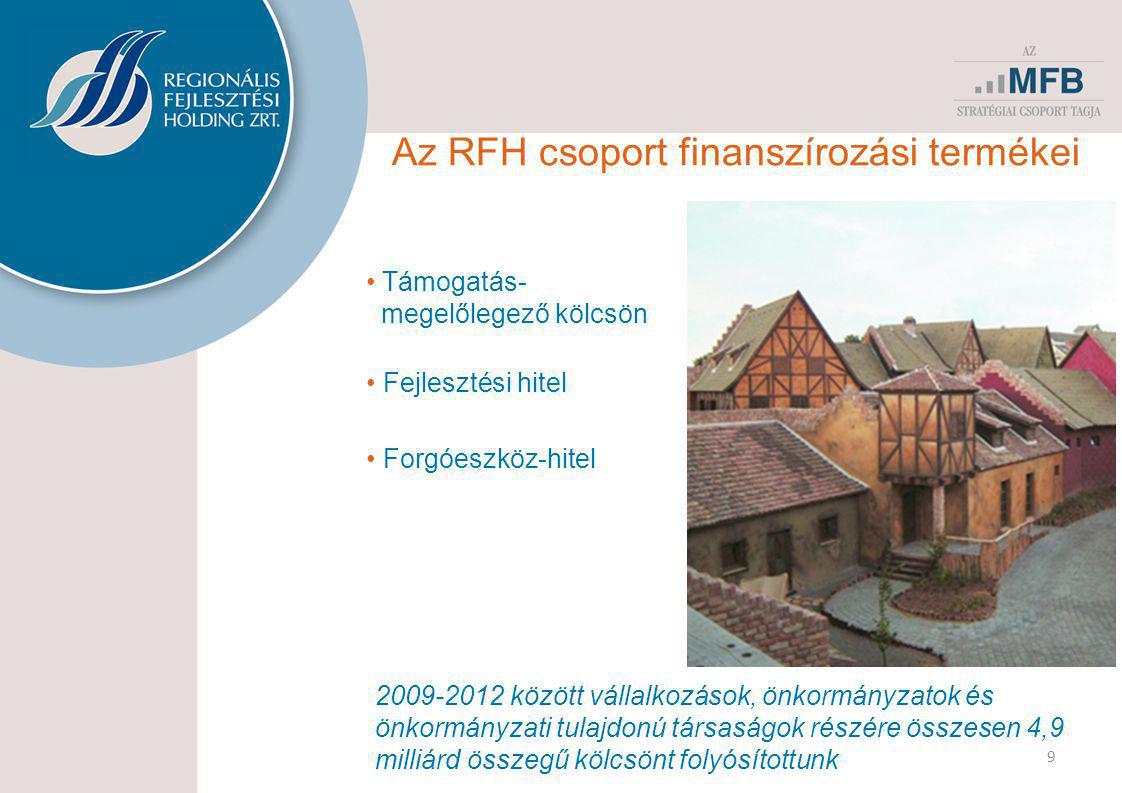 9 Az RFH csoport finanszírozási termékei • Támogatás- megelőlegező kölcsön • Fejlesztési hitel • Forgóeszköz-hitel között vállalkozások, önkormányzatok és önkormányzati tulajdonú társaságok részére összesen 4,9 milliárd összegű kölcsönt folyósítottunk