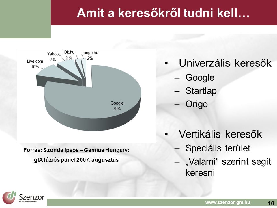 10   Amit a keresőkről tudni kell… Forrás: Szonda Ipsos – Gemius Hungary: gIA fúziós panel 2007.