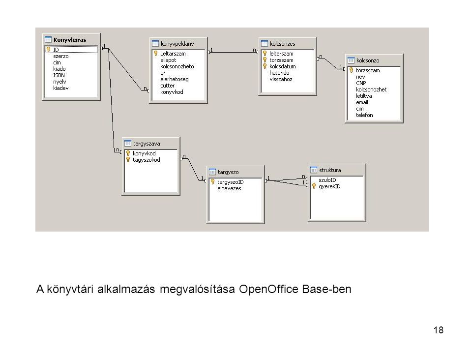 18 A könyvtári alkalmazás megvalósítása OpenOffice Base-ben