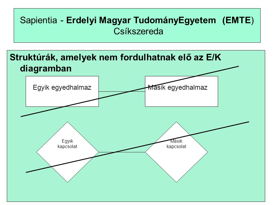 6 Sapientia - Erdelyi Magyar TudományEgyetem (EMTE) Csíkszereda Struktúrák, amelyek nem fordulhatnak elő az E/K diagramban Egyik egyedhalmazMásik egyedhalmaz Egyik kapcsolat Másik kapcsolat