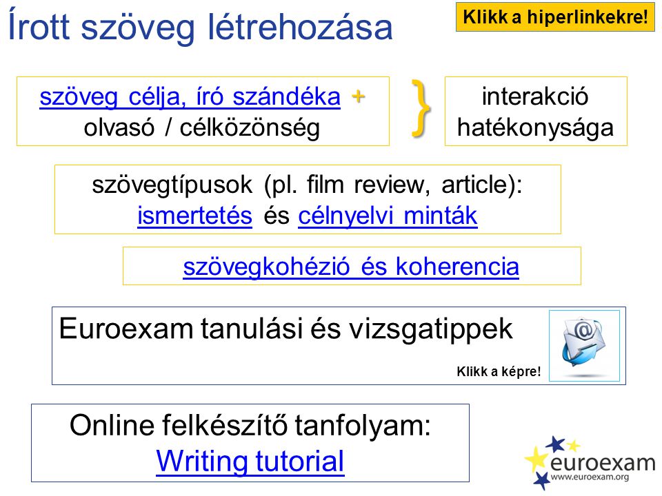 Írott szöveg létrehozása interakció hatékonysága szövegtípusok (pl.