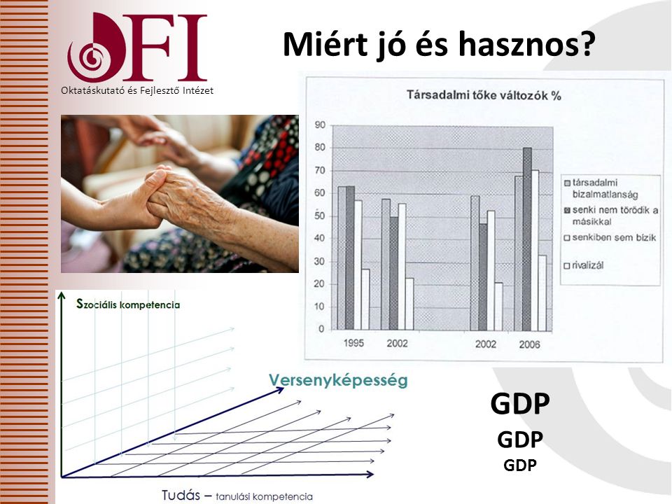 Oktatáskutató és Fejlesztő Intézet Miért jó és hasznos GDP