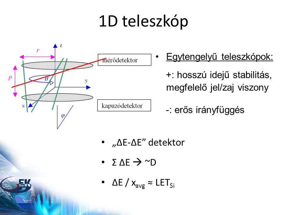 1D teleszkóp •Egytengelyű teleszkópok: +: hosszú idejű stabilitás, megfelelő jel/zaj viszony -: erős irányfüggés • „ΔE-ΔE detektor • Σ ΔE  ~D • ΔE / x avg ≈ LET Si