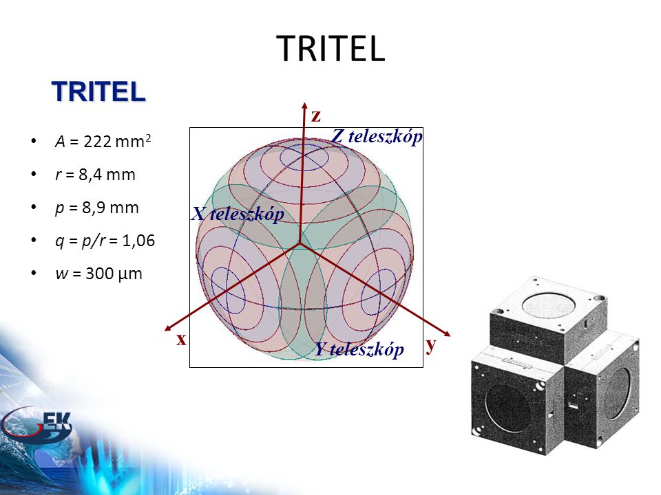 TRITEL TRITEL X teleszkóp Y teleszkóp Z teleszkóp x y z • A = 222 mm 2 • r = 8,4 mm • p = 8,9 mm • q = p/r = 1,06 • w = 300 μm