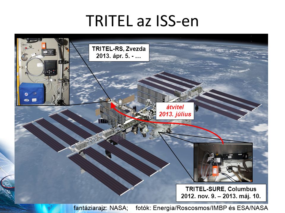 TRITEL az ISS-en fantáziarajz: NASA; fotók: Energia/Roscosmos/IMBP és ESA/NASA TRITEL-RS, Zvezda 2013.
