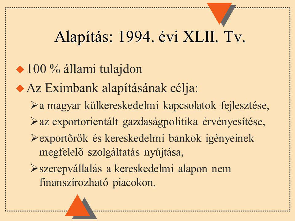 Alapítás: évi XLII. Tv.