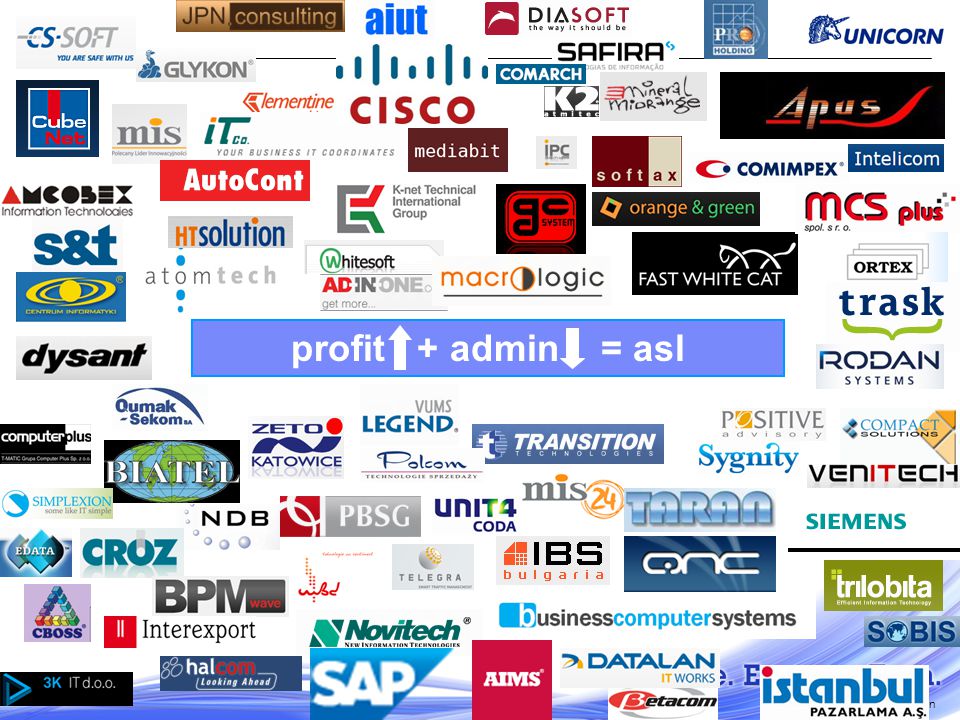 © 2011 IBM Corporation profit + admin = asl