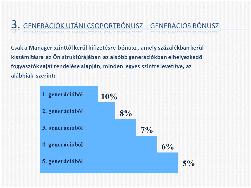 Csak a Manager szinttől kerül kifizetésre bónusz, amely százalékban kerül kiszámításra az Ön struktúrájában az alsóbb generációkban elhelyezkedő fogyasztók saját rendelése alapján, minden egyes szintre levetítve, az alábbiak szerint: 5% 1.