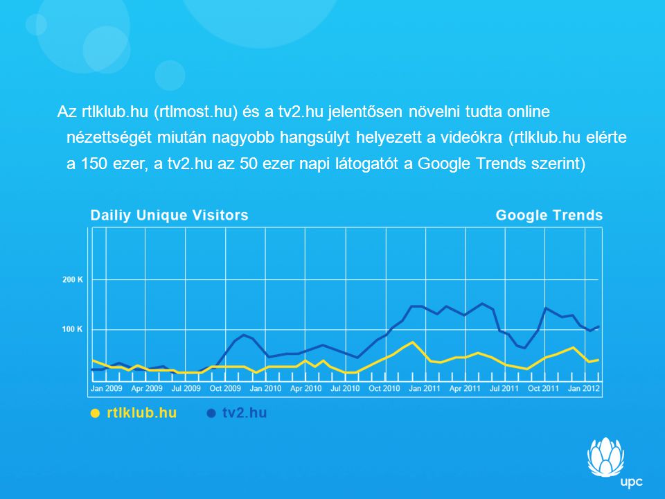 Az rtlklub.hu (rtlmost.hu) és a tv2.hu jelentősen növelni tudta online nézettségét miután nagyobb hangsúlyt helyezett a videókra (rtlklub.hu elérte a 150 ezer, a tv2.hu az 50 ezer napi látogatót a Google Trends szerint)