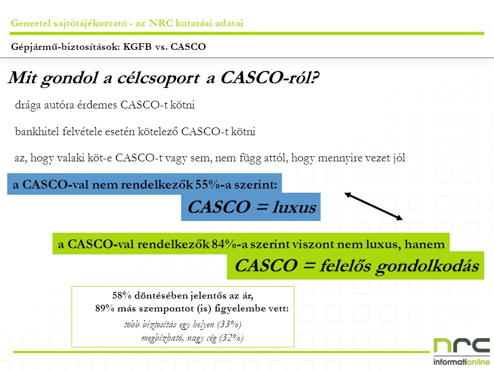 Genertel sajtótájékoztató - az NRC kutatási adatai Mit gondol a célcsoport a CASCO-ról.