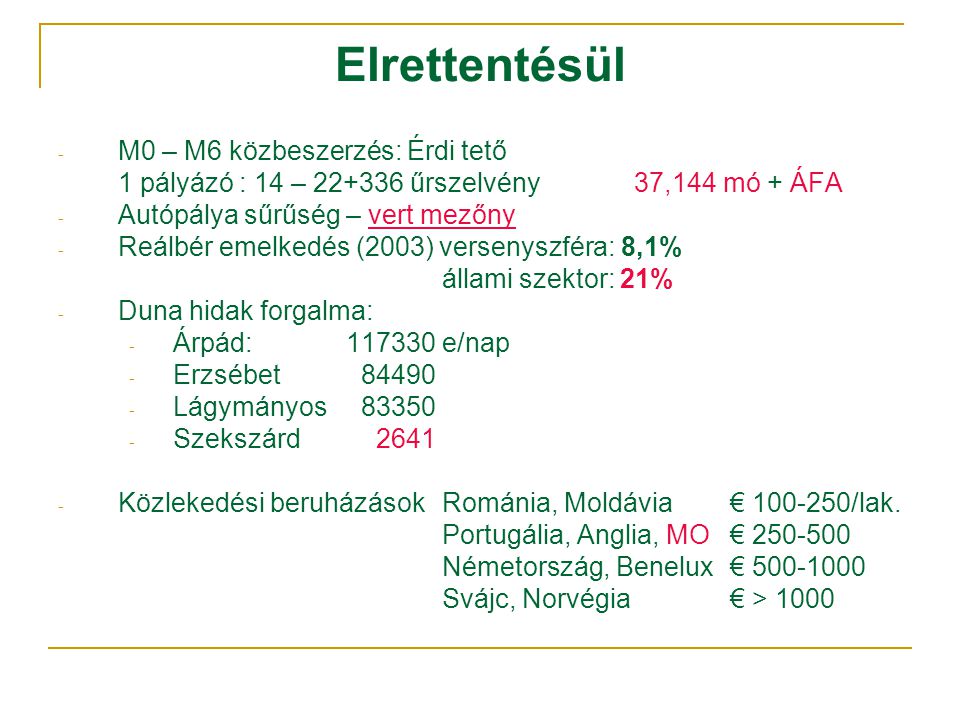 Elrettentésül - M0 – M6 közbeszerzés: Érdi tető 1 pályázó : 14 – űrszelvény 37,144 mó + ÁFA - Autópálya sűrűség – vert mezőny - Reálbér emelkedés (2003) versenyszféra: 8,1% állami szektor: 21% - Duna hidak forgalma: - Árpád: e/nap - Erzsébet Lágymányos Szekszárd Közlekedési beruházások Románia, Moldávia € /lak.