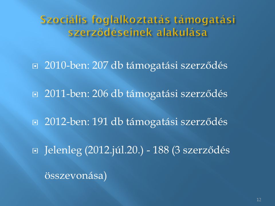 12  2010-ben: 207 db támogatási szerződés  2011-ben: 206 db támogatási szerződés  2012-ben: 191 db támogatási szerződés  Jelenleg (2012.júl.20.) (3 szerződés összevonása)
