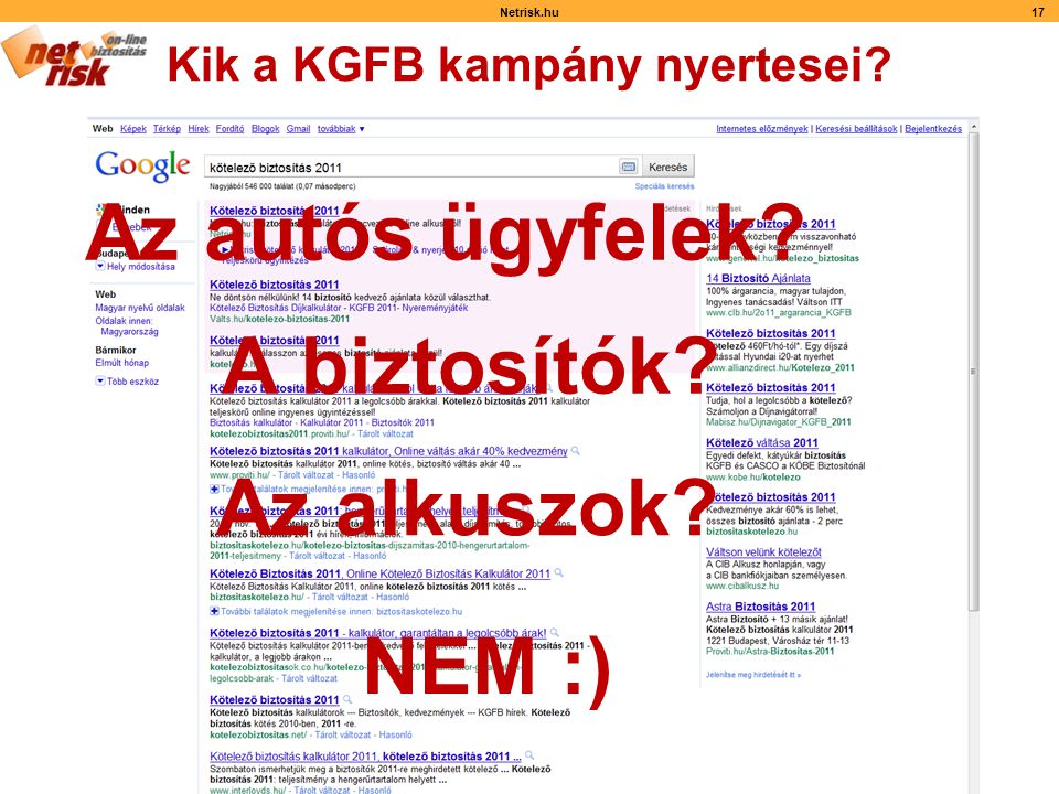 Kik a KGFB kampány nyertesei Netrisk.hu17 Az autós ügyfelek A biztosítók Az alkuszok NEM :)