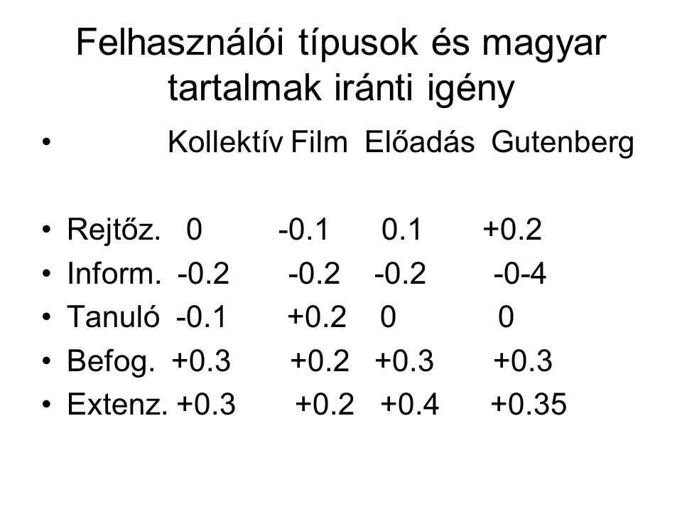 Felhasználói típusok és magyar tartalmak iránti igény • Kollektív Film Előadás Gutenberg •Rejtőz.