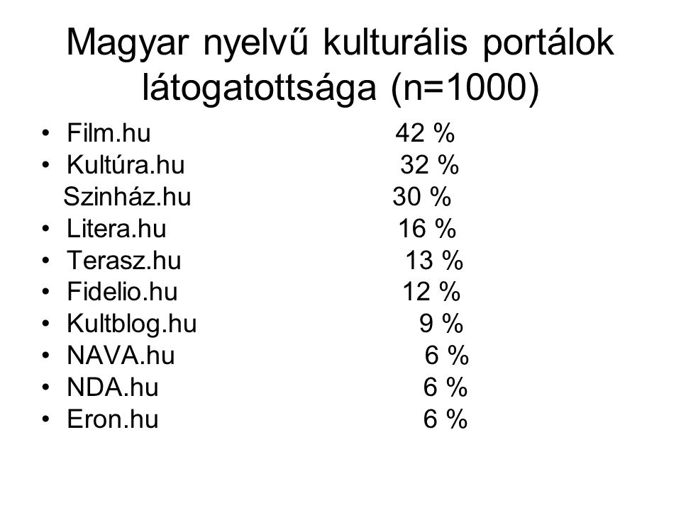 Magyar nyelvű kulturális portálok látogatottsága (n=1000) •Film.hu 42 % •Kultúra.hu 32 % Szinház.hu 30 % •Litera.hu 16 % •Terasz.hu 13 % •Fidelio.hu 12 % •Kultblog.hu 9 % •NAVA.hu 6 % •NDA.hu 6 % •Eron.hu 6 %