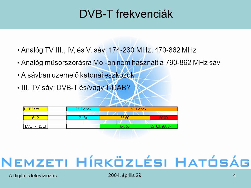 2004. április 29.4 DVB-T frekvenciák A digitális televíziózás • Analóg TV III., IV, és V.