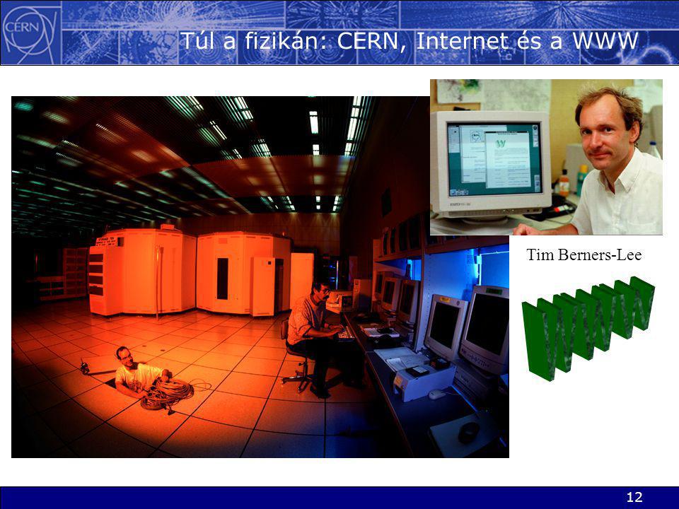 12 Túl a fizikán: CERN, Internet és a WWW Tim Berners-Lee