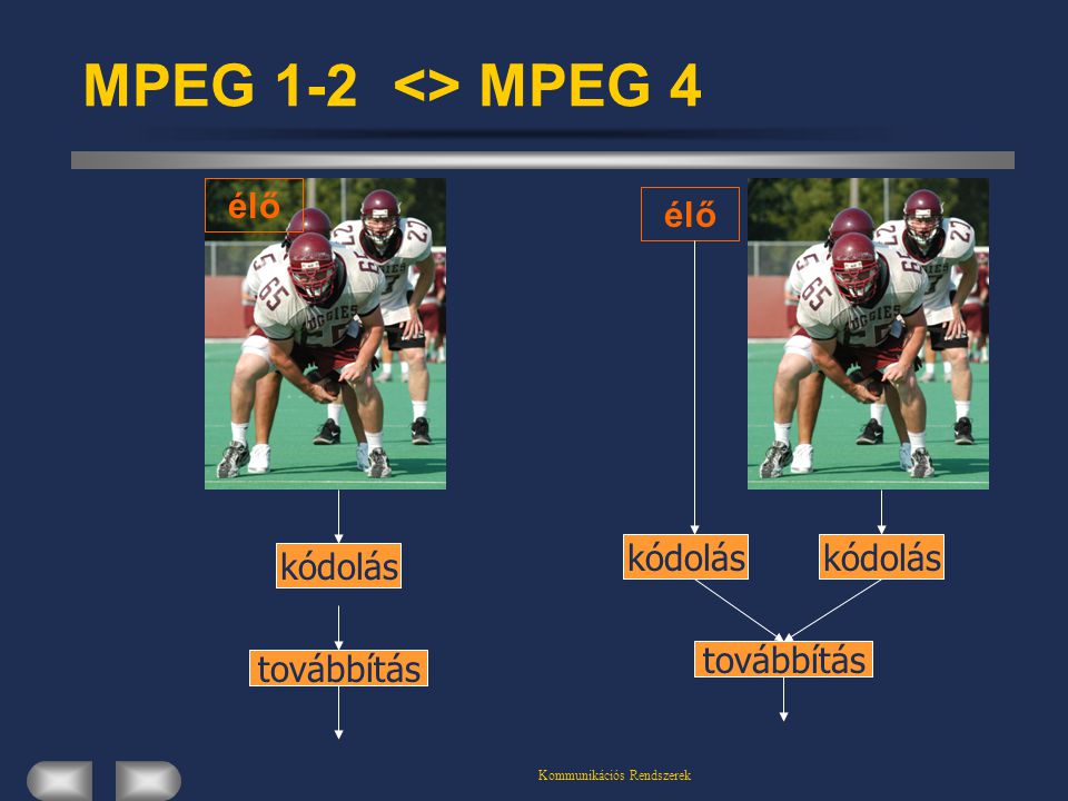 Kommunikációs Rendszerek MPEG 1-2 <> MPEG 4 élő kódolás továbbítás