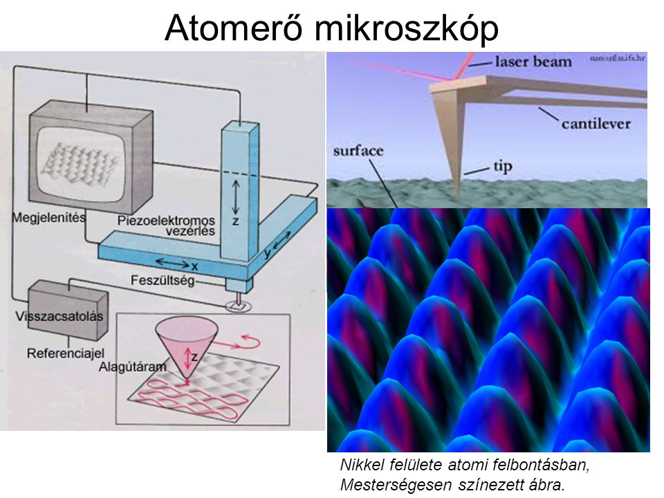 Atomerő mikroszkóp Nikkel felülete atomi felbontásban, Mesterségesen színezett ábra.