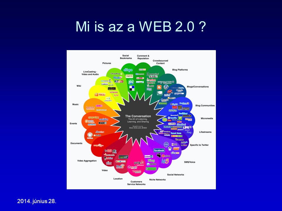 2014. június 28. Mi is az a WEB 2.0