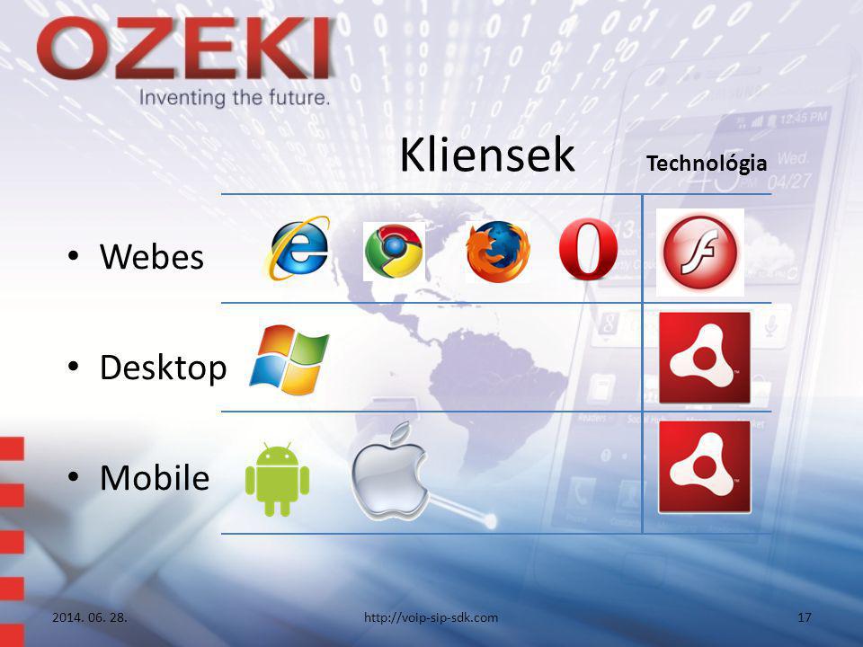 Kliensek Technológia • Webes • Desktop • Mobile