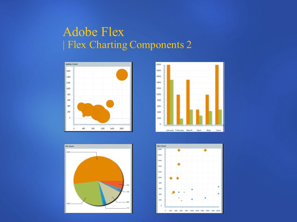 Adobe Flex | Flex Charting Components 2