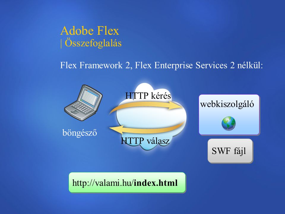 Adobe Flex | Összefoglalás Flex Framework 2, Flex Enterprise Services 2 nélkül: SWF fájl böngésző HTTP kérés HTTP válasz webkiszolgáló