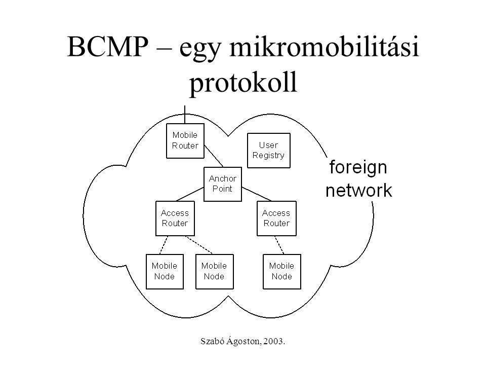 Szabó Ágoston, BCMP – egy mikromobilitási protokoll