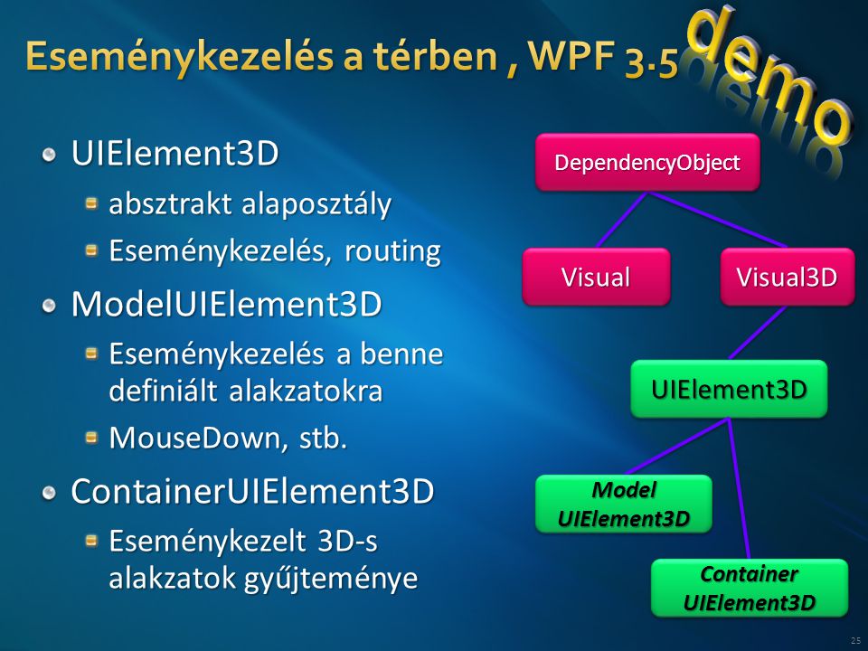 25 DependencyObjectDependencyObject VisualVisualVisual3DVisual3D UIElement3DUIElement3D Model UIElement3D Container UIElement3D