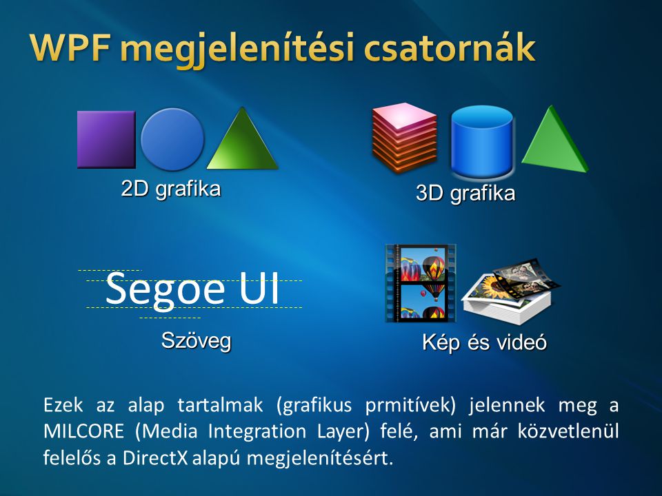 2D grafika 3D grafika Segoe UISzöveg Kép és videó Ezek az alap tartalmak (grafikus prmitívek) jelennek meg a MILCORE (Media Integration Layer) felé, ami már közvetlenül felelős a DirectX alapú megjelenítésért.