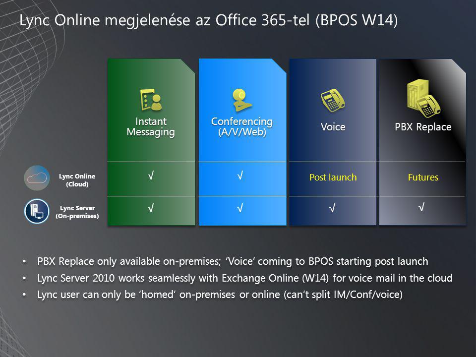 Lync Online megjelenése az Office 365-tel (BPOS W14) Conferencing (A/V/Web) Conferencing (A/V/Web) Voice Instant Messaging PBX Replace Lync Online (Cloud) Lync Server (On-premises) Post launchFutures • PBX Replace only available on-premises; ‘Voice’ coming to BPOS starting post launch • Lync Server 2010 works seamlessly with Exchange Online (W14) for voice mail in the cloud • Lync user can only be ‘homed’ on-premises or online (can’t split IM/Conf/voice) • PBX Replace only available on-premises; ‘Voice’ coming to BPOS starting post launch • Lync Server 2010 works seamlessly with Exchange Online (W14) for voice mail in the cloud • Lync user can only be ‘homed’ on-premises or online (can’t split IM/Conf/voice) √ √ √ √√ √
