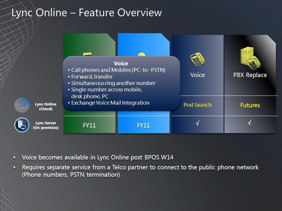 Lync Online – Feature Overview Conferencing (A/V/Web) Conferencing (A/V/Web) Voice Instant Messaging PBX Replace Lync Online (Cloud) Lync Server (On-premises) FY11 Voice • Call phones and Mobiles (PC-to- PSTN) • Forward, transfer • Simultaneous ring another number • Single number across mobile, desk phone, PC • Exchange Voice Mail Integration Voice • Call phones and Mobiles (PC-to- PSTN) • Forward, transfer • Simultaneous ring another number • Single number across mobile, desk phone, PC • Exchange Voice Mail Integration • Voice becomes available in Lync Online post BPOS W14 • Requires separate service from a Telco partner to connect to the public phone network (Phone numbers, PSTN termination) • Voice becomes available in Lync Online post BPOS W14 • Requires separate service from a Telco partner to connect to the public phone network (Phone numbers, PSTN termination) Post launch Futures √ √